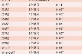大主宰林静讨债那一章：揭秘网络文学的讨债奇遇